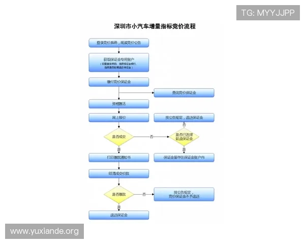 吉祥体育坊网页版官方入口导航与登录流程详细解析