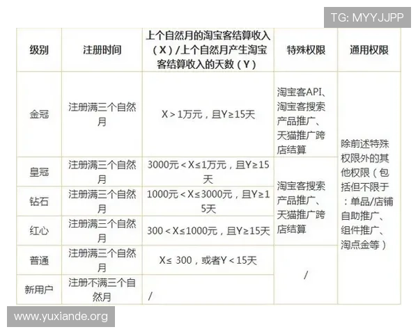 吉祥体育坊官网的会员等级制度与积分奖励体系详解